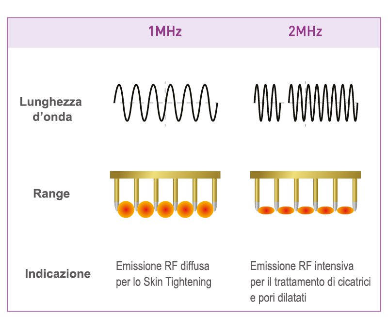 livelli-rf